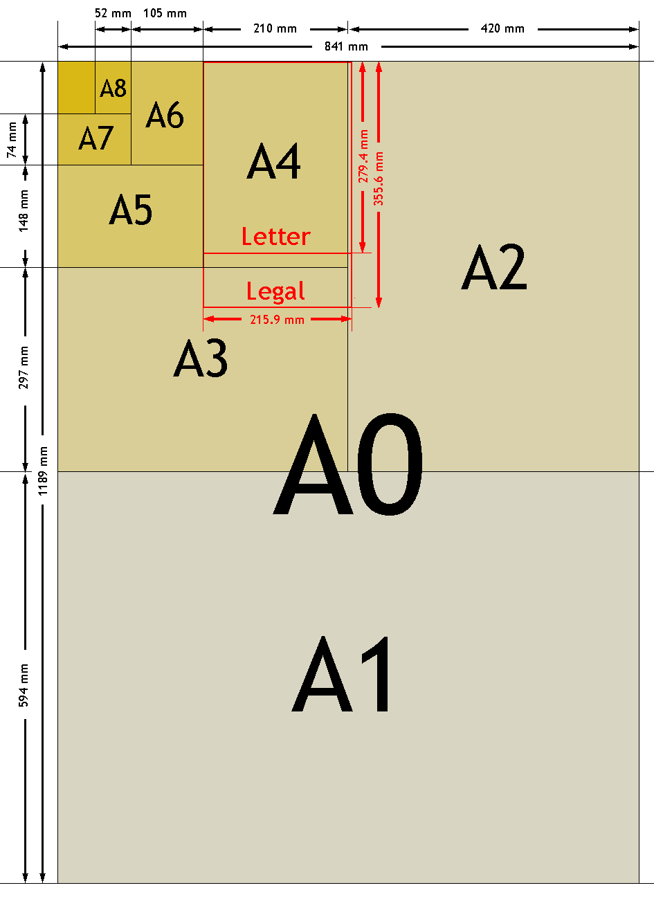 Dimensioni A