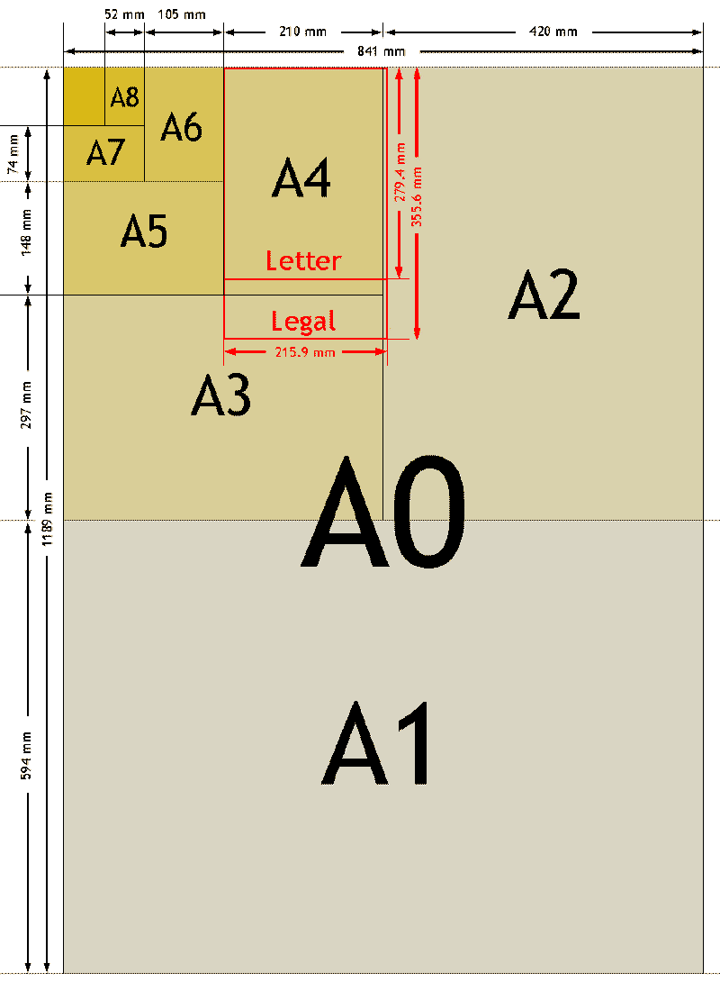 Dimensioni A